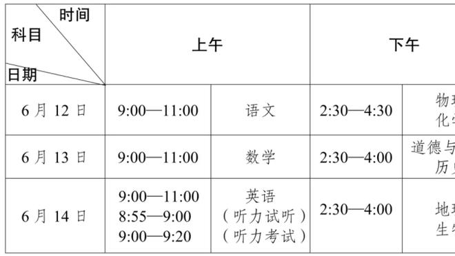 ?本赛季末节得分Top5：字母哥领跑 两鱼腩球队竟有三人上榜